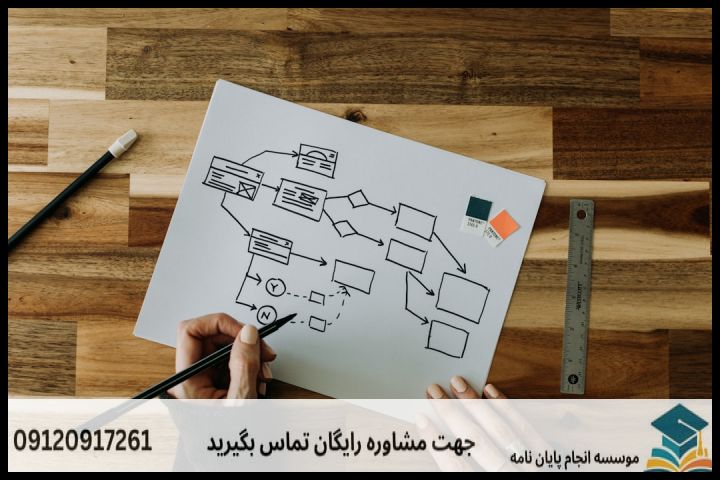 هزینه و قیمت انجام پروپوزال رشته جغرافیا و برنامه ریزی شهری — تصویر 1